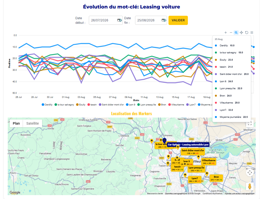 Pinperf — suivi de positions par emplacement nommé Interface Pinperf : courbe d'évolution du mot-clé « Leasing voiture » et carte des emplacements suivis nommés autour de Lyon.